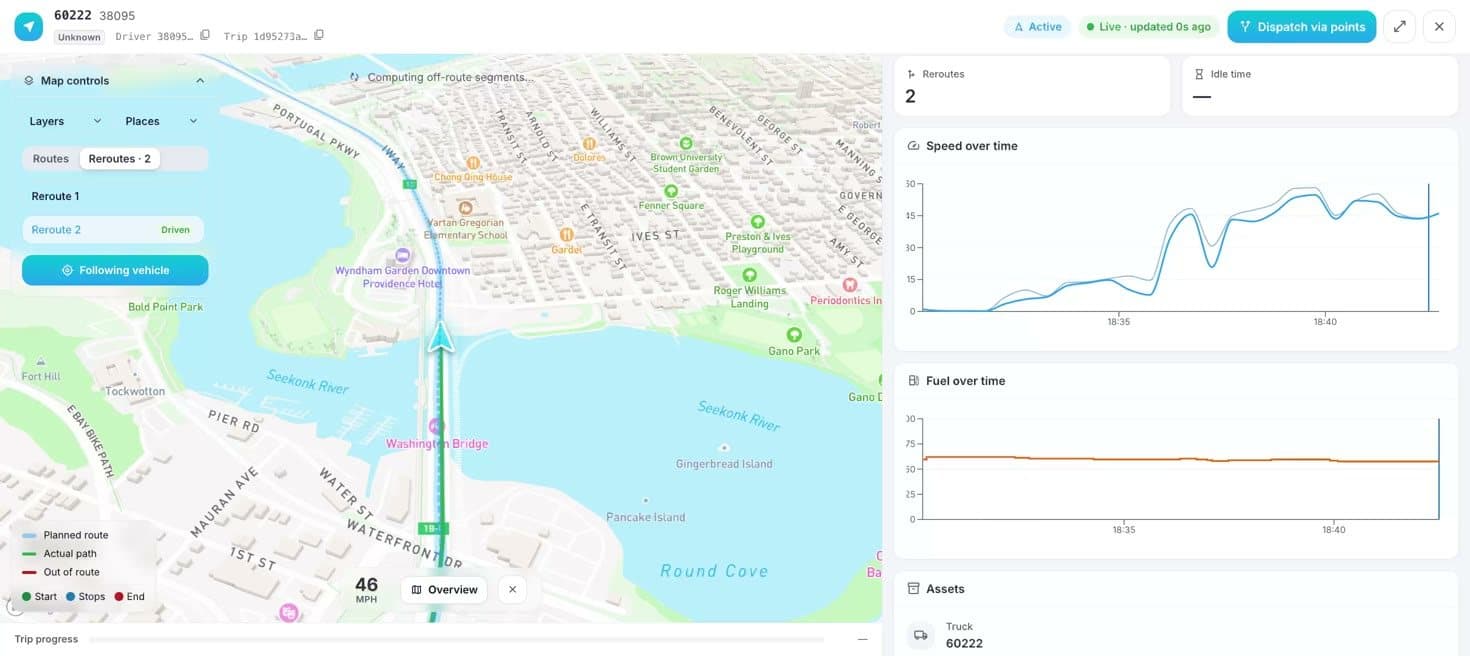 Speed over time and fuel over time build from the start of the trip; idle time alongside. Position updates every few seconds while the truck moves.